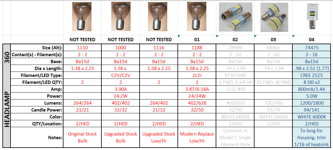 Attached picture LED Bulbs as Tested 2022-05.PNG